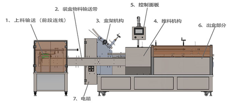 墨水裝盒機(jī)